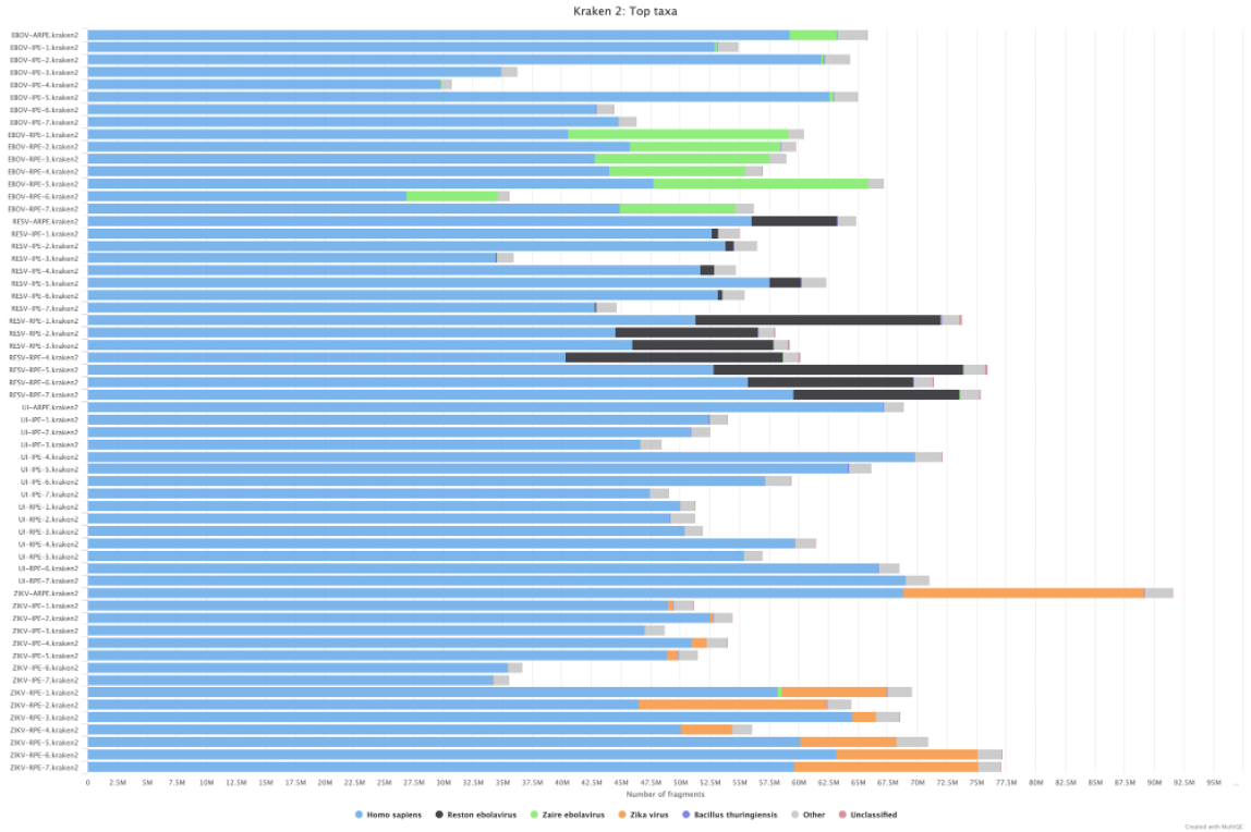 MetaGenomics_Kraken_example